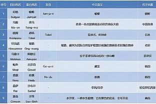 腐败案证人变嫌犯！西班牙足协代理主席可能受到检方正式调查